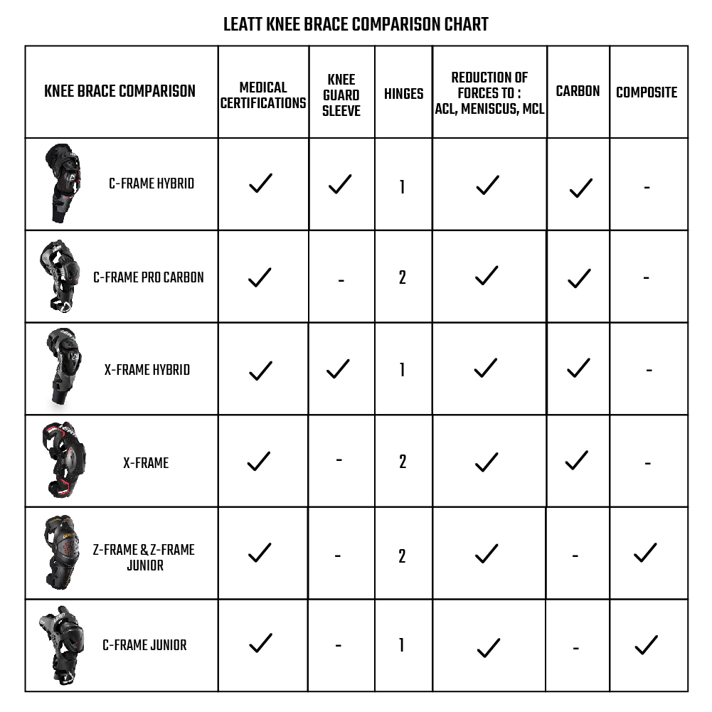 Leatt Knee Brace Comparison Chart.jpg
